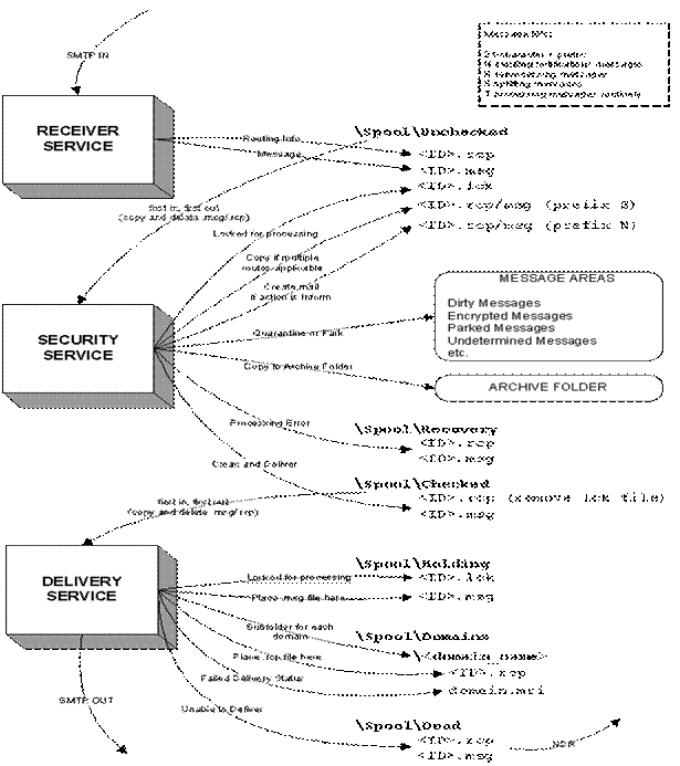 http://www.mimesweeper-infos.de/uploads/pics/MSW_Spooling_02.gif